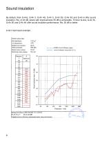 Q-Air – detailed physical properties-8