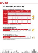 VEDAFEU M© BLANKETS-3