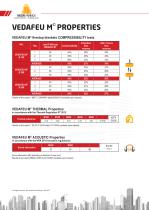 Vedafeu P firestop filler board - 3