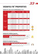 Vedafeu P firestop filler board - 4