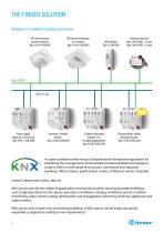 KNX products -4