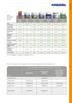 Catalogue KREISEL-9