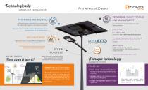 Solar Lighting, your commitment to sustainibility-5