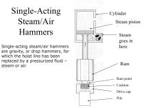 Air Hammers - 6