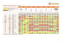 DIMMER COMPATIBILITY GlowDim-3