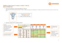 DIMMER COMPATIBILITY PAR20 + PAR30 + PAR 38-1