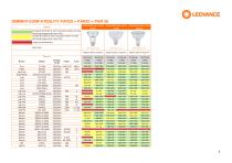 DIMMER COMPATIBILITY PAR20 + PAR30 + PAR 38-4