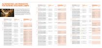 ErP directive for phase out 2018 and future-proof lamp overview 2018-2