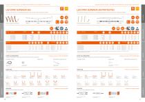 LEDVANCE LED Strip System-11