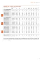 NEW! VALUE FLEX®, LINEARLIGHT FLEX® RGBW AND TUNABLE WARM WHITE-11