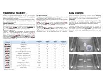 Undercounter dishwashers - 3