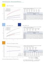 cylinrical-dripline-17-ott-2016 - 3