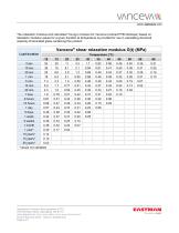 Vanceva Product Technical Data - 6