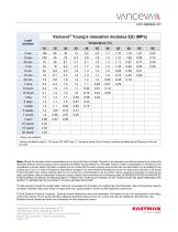 Vanceva Product Technical Data - 7