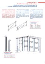 Adjustable PROPS - 5