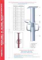 Adjustable PROPS - 8