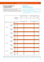 TABLE SLAB SYSTEM TF QUICK - 11