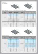 Floor Gratings - 16