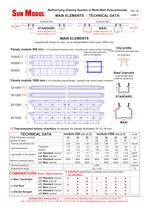 Sun Modul - 6