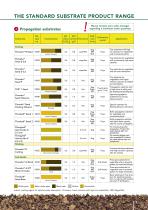 PROFESSIONAL CATALOGUE NORTH GERMAN AND BALTIC SUBSTRATES - 3