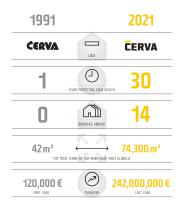 SAFETY PRODUCTS 2021-2022 - 4