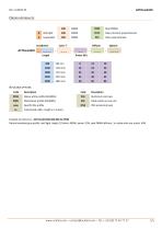 ACTiLine4310-5