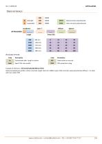 ACTiLine5541-5