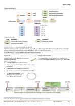 ACTiLine5572-4