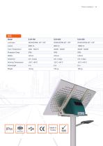 Fipronet Product Catalog - 15