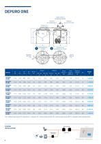 DEPURO-6