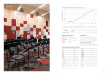 INTERIOR ACOUSTICS COMPOSITION - 4