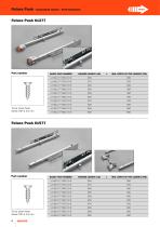 Futura Push synchroniser - 4