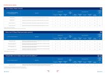 Sisecam Glass Solutions For Facades-7