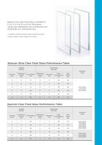 Şişecam Ultra Clear Float Glass - 3