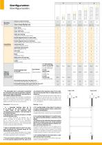 System A&C high capacity tower - 6