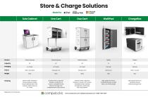 Laptops & Tablet Charging solutions-1