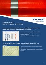 3D|CORE™ TECHNOLOGY-4