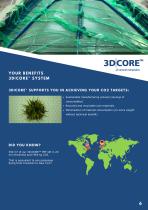 3D|CORE™ TECHNOLOGY-7