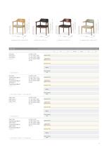 CondeHouse Item List 2025-11