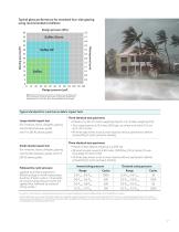 Saflex™ Storm PVB interlayers-7