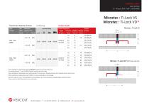 MICRATEC VS-2