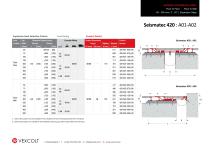SEISMATEC 420-A01/A02-2