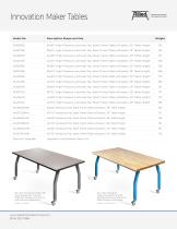 Innovation Maker Tables - 4