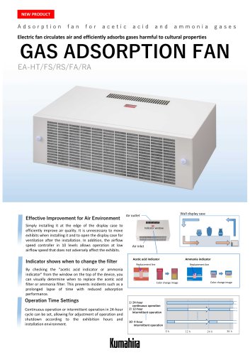 GAS ADSORPTION FAN