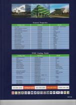 Alucobest Aluminium Composite panel-3