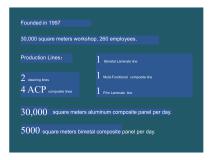 Alucobest overview-4