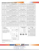 Artisan Stone Deck ovens 1T-4