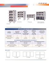 Artisan Stone Deck ovens 2T-3