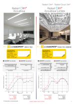 Barrisol Radiant Clim® Radiant Cloud Clim® - 5