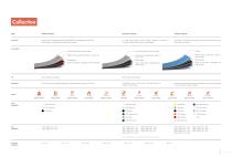 DEBO Labench - Chemical Resistant Worktop-8